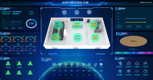 泰物智能監(jiān)控管理平臺(tái)